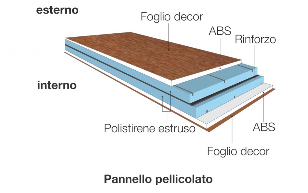 materiali porte di ingresso moderne